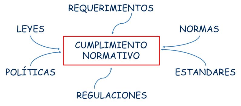 Cumplimiento-fr